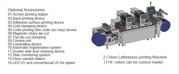 रोल टू रोल लेटरप्रेस प्रिंटिंग मशीन 